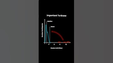 Mean vs Median - Explained In 35 Seconds