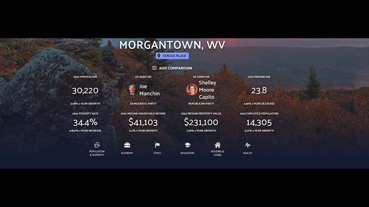 WVU, Morgantown WV High Street tour - YouTube
