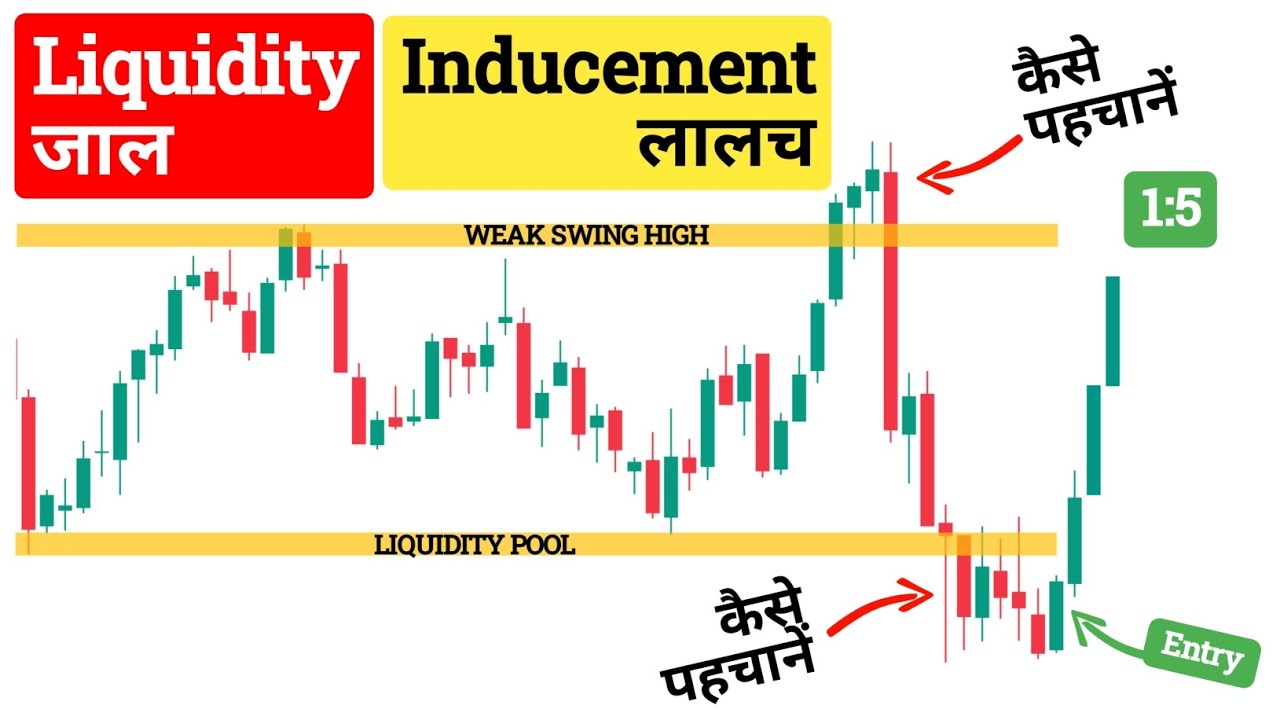 Liquidity Sweep Explained | Smart Money Trading Strategy - YouTube