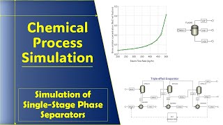 Single Stage 2-Phase & 3-Phase Separators | Flash2 & Flash3 | VLE & VLLE | Component Separator