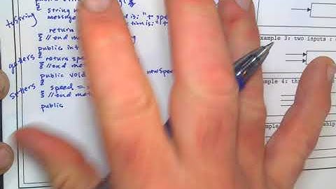 AP Computer Science A - Unit 3 The Class Method Model Note Sheet