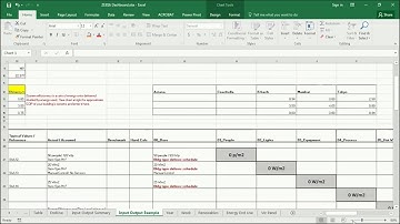 VT6.1 Elimination Parametric Sensitivity Analysis