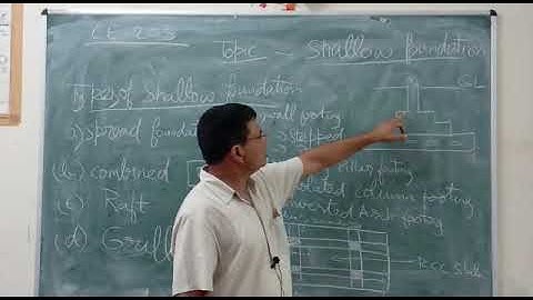 Shallow foundation by Ranjan kumar II CE 203