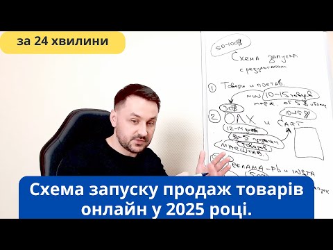 Схема запуску продаж товарів онлайн у 2025 році.