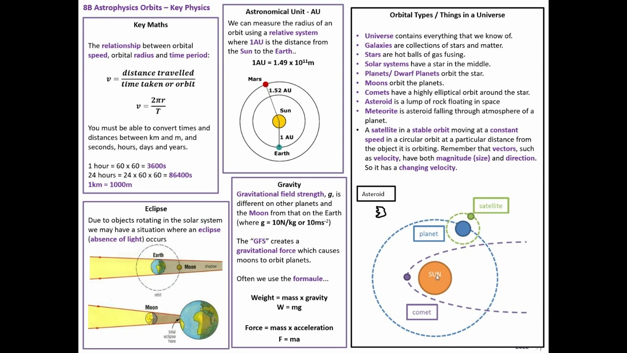 8B Astrophysics Orbits iGCSE Key Physics Section Summary
