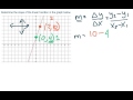 Understanding Slope and Points