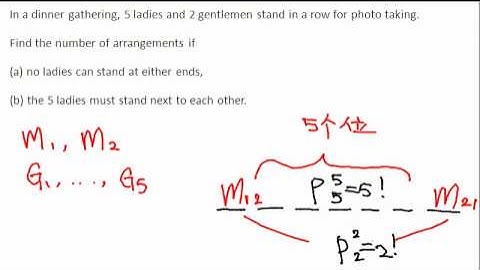 HKDSE Maths Core - Permutation & Combination 5