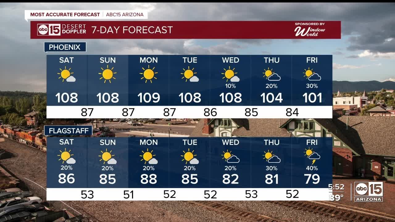 Excessive heat for Labor Day weekend - YouTube
