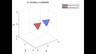 Pose estimation of a rigid body rotating in space:  Time-varying orthogonal Procrustes problem.