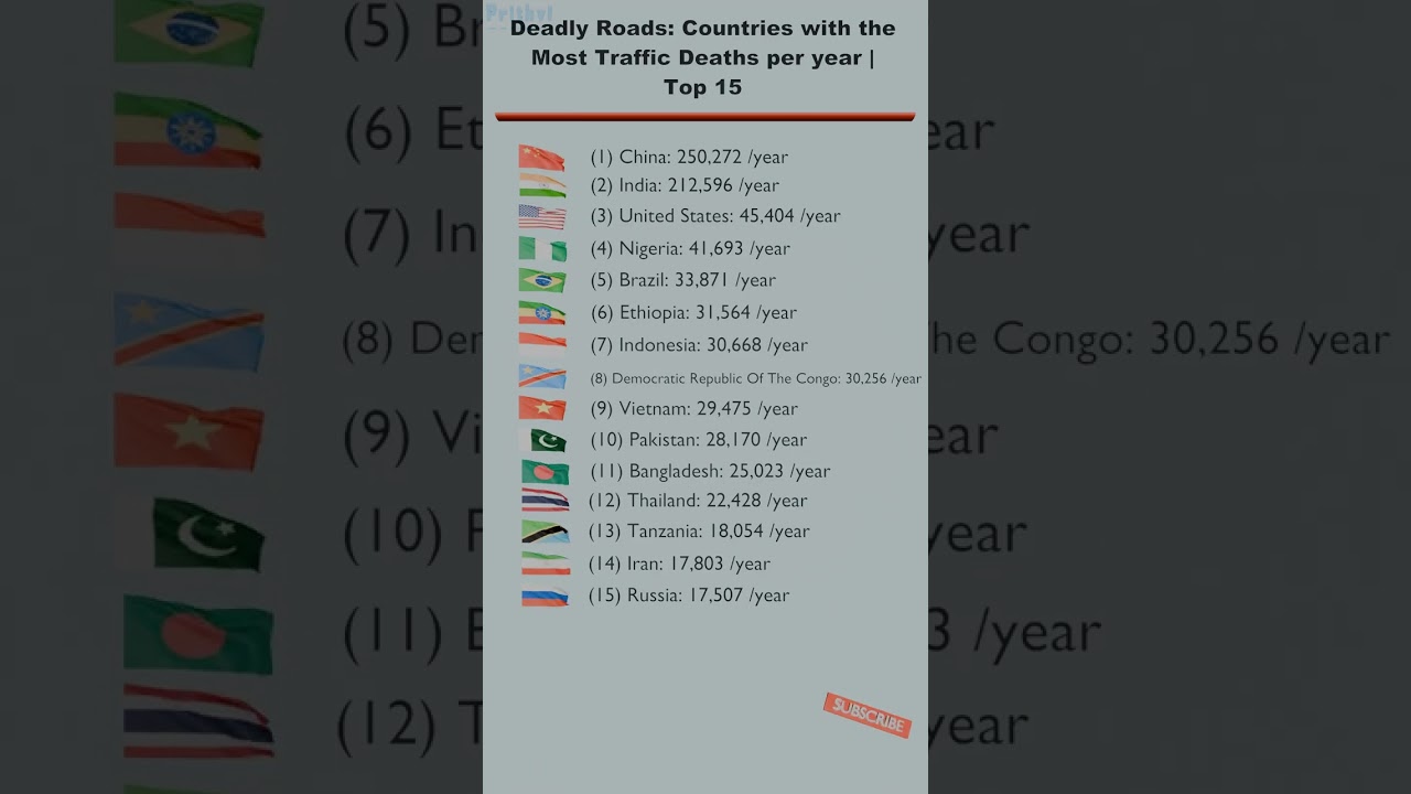 Deadly Roads: Countries with the Most Traffic Deaths per year | Top 15