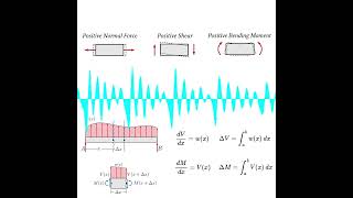 Engineering Statics Ep. 9: Internal Forces