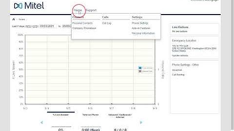 Mitel Call Forwarding