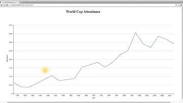 Summary of Dimple and Chart Types - Data Visualization and D3.js