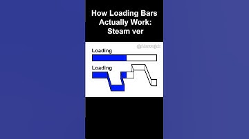 So this how loading bars actually work ver 4 Verify Integrity of files #meme #animation