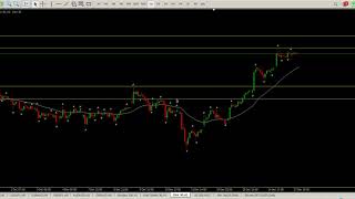 DAX 18 December 2020 Trend Trading Strategy Technical Analysis