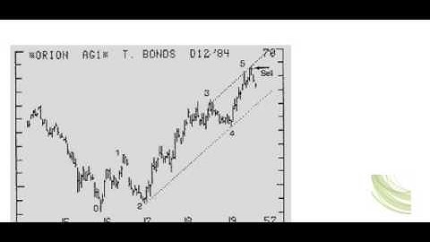 Andrews Median Line for beginners or master traders