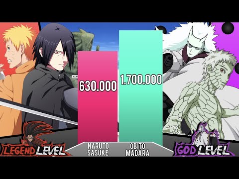 Naruto Sasuke Vs Obito Madara Power Levels Naruto Power Levels Youtube