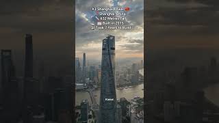 Top 5 Tallest Buildings in the World 🌍 | Height, Year & Time to Build