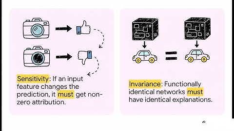 Integrated Gradients 