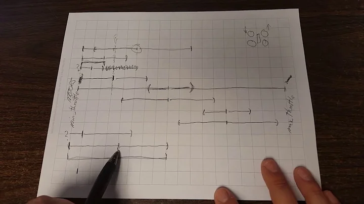Bardwell in 10 seconds - What is Airmode? | BETAFLIGHT WITH AIR MODE EXPLAINED