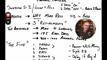 Dynamic Loading - Specific Principles