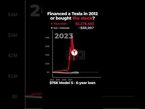 Financing a Tesla vs Buying Tesla Stock (2012)