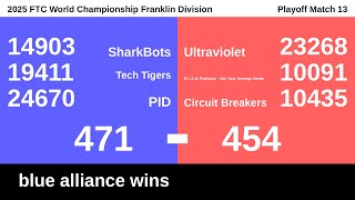 Playoff Match 13 | 2025 FTC World Championship Franklin Division
