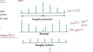 1.3 Describing Quantitative Data