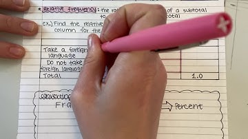 Two-Way Tables (NC 8th Grade Math, Pre-req NC Math 1)