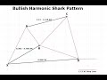 GBPAUD Bearish Shark Harmonic Pattern - 9th Oct 2018