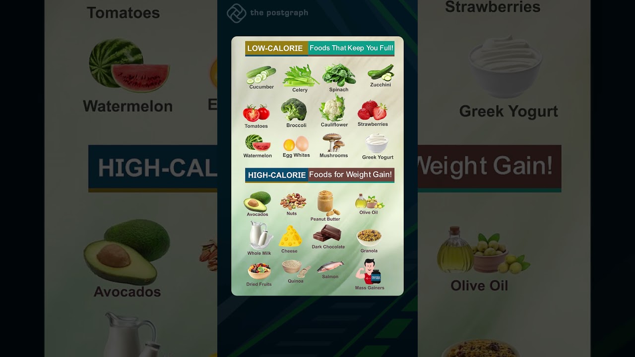 Low-calorie and high-calorie foods!  