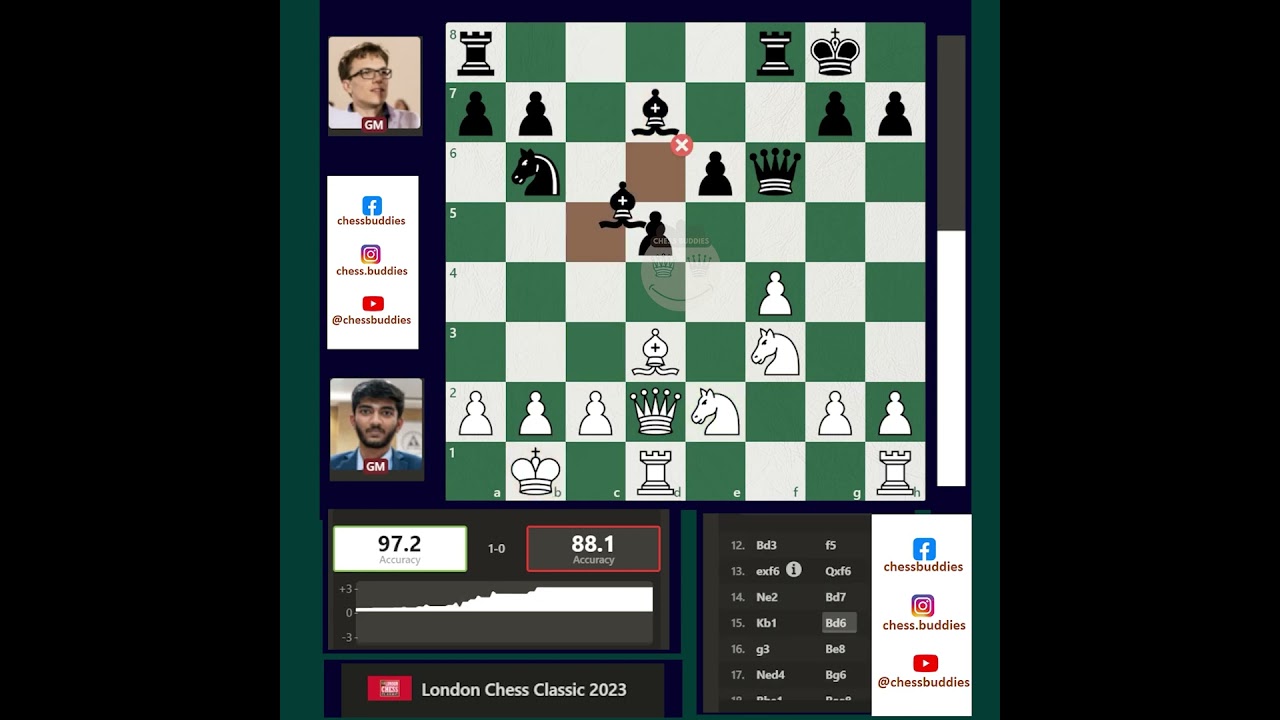 Gukesh D (2720) -- McShane, Luke J. (2631), London Chess Classic 2023 Rd 6,  1-0 