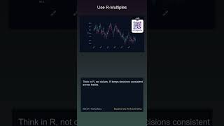 Build Confidence: Stop = Invalidation #shorts