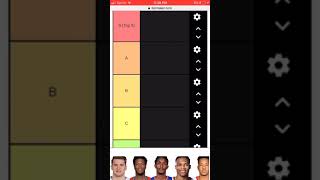 Top 50 NBA Players Tier List |||| tiermaker.com