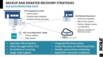 ActualTech Media EcoCast: Data Protection for Hyperconverged Infrastructure