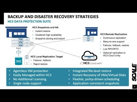 ActualTech Media EcoCast: Data Protection for Hyperconverged Infrastructure