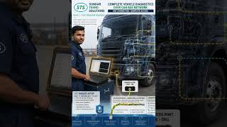 🚛 COMPLETE TRUCK DIAGNOSTICS OVER CAN BUS NETWORK | RUGGED AUTOMOTIVE SOLUTION | STS INDIA