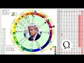Trump 2024 astrology the transiting lunar nodes