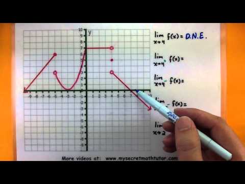 Calculus - What
