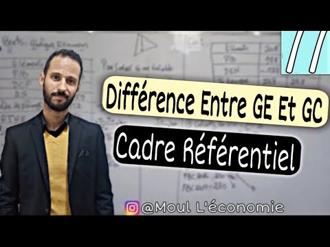 Vidéo: Quelle est la politique de GC ?