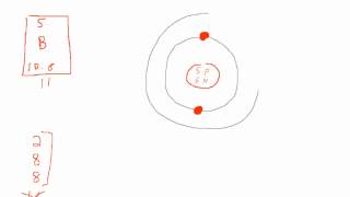 ATOMS - Bohr Drawings