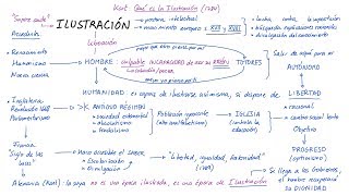 ¿Qué es la ILUSTRACIÓN? (Español)