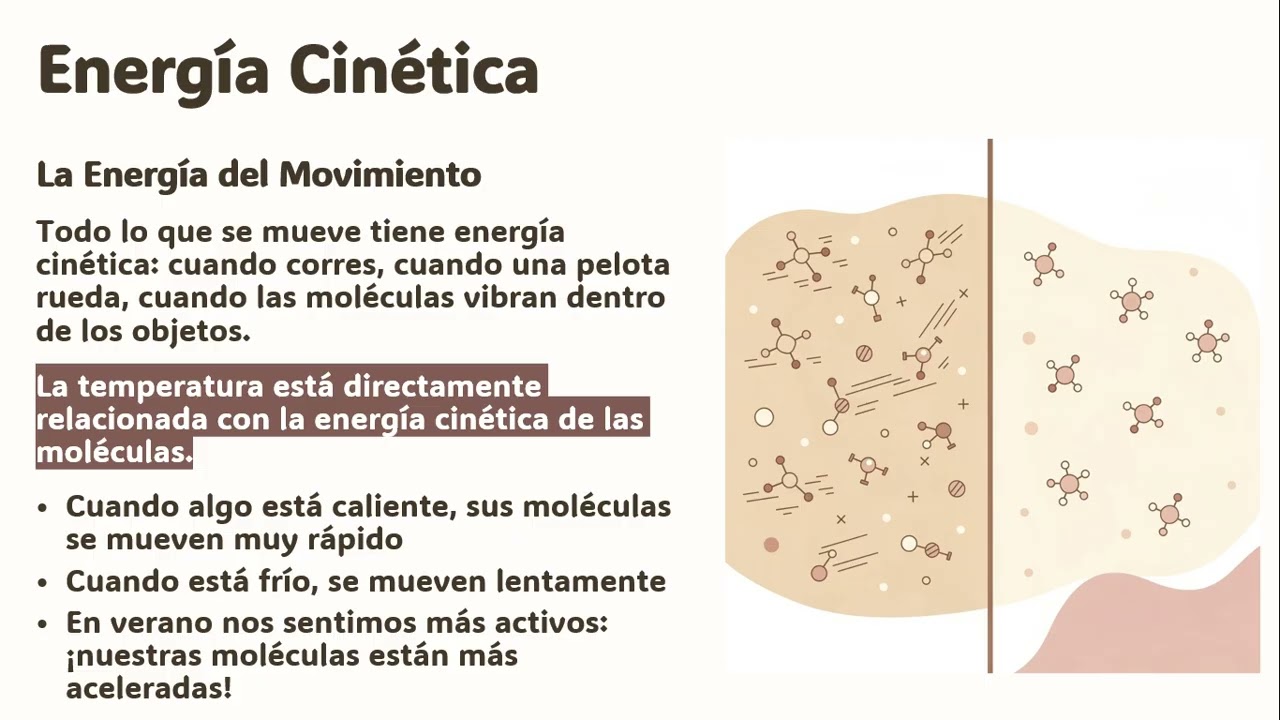 1° Semestre | LMYI1 | Tipos de Energía y sus Transformaciones