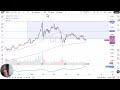Gold Price Analysis: Gold Continues to Move with Interest Rates