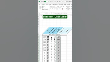 How to create a progress tracker in Excel! #excel #tracker #spreadsheet