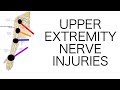 Upper Extremity Nerve Injuries