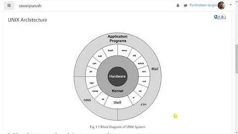 CS303 1.1 UNIX Architecture Purshottam GPC Jaisalmer