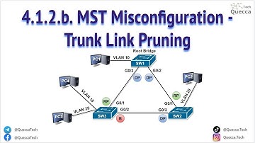 4.1.2.b. Multiple Spanning-Tree Protocol (MST) Misconfiguration - Trunk Link Pruning