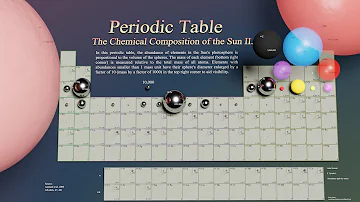 The Chemical Composition of the Sun's Photosphere in the Periodic Table