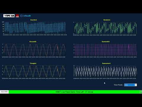 Chronograf dashboards Back to Back with HINET Live Panel